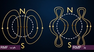 آشنایی با سیم پیچی موتور الکتریکی