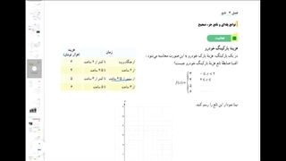 حل فعالیت صفحه 54 ریاضی یازدهم تجربی
