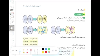 حل فعالیت صفحه 59 ریاضی یازدهم تجربی