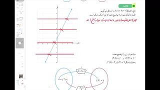 حل فعالیت صفحه 61 ریاضی یازدهم تجربی