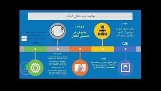 تفسیر فرم ASQ