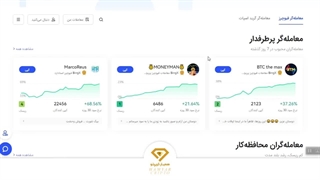 جدیدترین آموزش جامع صرافی BingX درسال 1402