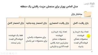 شناخت ساختار بازار در شناخت محیط کسب و کار | علی خادم الرضا