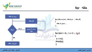 جلسه چهارم آموزش اکسپرت نویسی