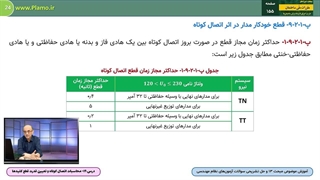محاسبات اتصال کوتاه و تعیین قدرت قطع کلیدها