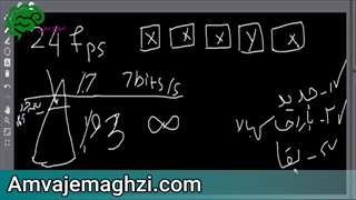 امواج مغزی و سابلیمینال های پیشرفته چطور عمل می کنند؟ و چرا برخی افراد نتیجه نمی گیرند؟