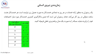 دانلود فیلم آموزشی + امتحان + جزوه آموزش مدلسازی ریاضی درس تحقیق در عملیات 1