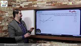 تکنیک تشابه و تناسب