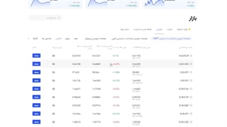 متفاوت ترین آموزش صرافی بینگ ایکس لایو ترید در سال 1402