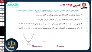 نمودار مکان - زمان