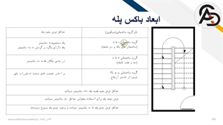 ابعاد راه پله