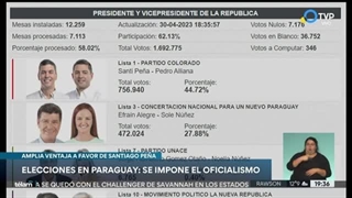 Elecciones en Paraguay: gana el oficialismo