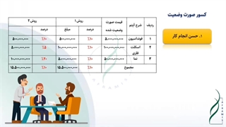 انواع کسور به صورت وضعیت های ادعایی پیمانکار که در قرارداد EPC اعمال می شود