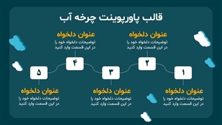 معرفی قالب پاورپوینت چرخه آب