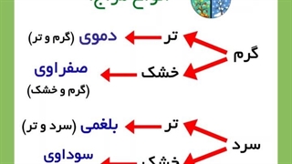 آموزش مزاج شناسی (درس 1) - فرق طبع و مزاج (دکتر یاسر پاریاب)