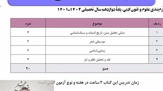 جزوه شب امتحان نهایی علوم و فنون دوازدهم انسانی
