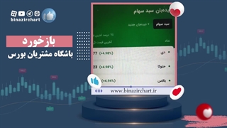 سهام مستعد رشد