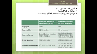 دوره آموزش نتورک پلاس قسمت رایگان نوزدهم - آدرس آیپی نسخه شش