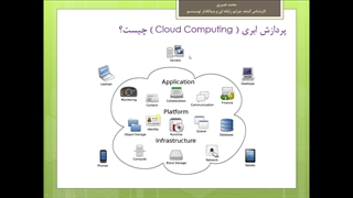 دوره آموزشی نتورک پلاس قسمت رایگان بیست و هشتم - رایانش ابری چیست