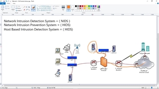 دوره آموزشی نتورک پلاس قسمت رایگان شش -  معرفی سیستم های تشخیص و جلوگیری از نفوذ