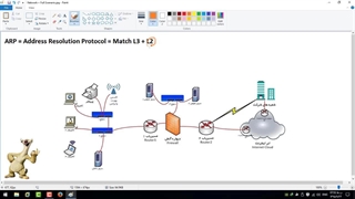 دوره آموزشی نتورک پلاس قسمت رایگان هشت - پروتکل آرپ چیست