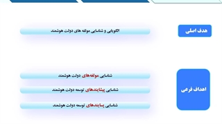 نمونه پاورپوینت پروپوزال