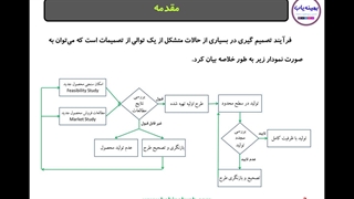 آموزش درخت تصمیم و نمودار تاثیر