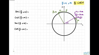 حل فعالیت صفحه 83 ریاضی یازدهم تجربی