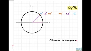 حل فعالیت صفحه 85 ریاضی یازدهم تجربی