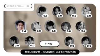 لاین آپ آهنگ april shower از سونتین