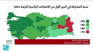 قراءة فی نتائج الانتخابات الرئاسیة الترکیة • فرانس 24