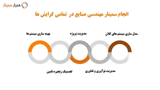 انجام سمینار صنایع