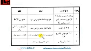آموزش تنظیم موتور - قسمت 108 - آشنایی با عیوب سوئیچ ضربه یا اینرسی
