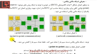 تنظیم موتور - قسمت 185 - مالتی پلکس 2