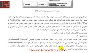 تنظیم موتور - قسمت 187 -مالتی پلکس 4