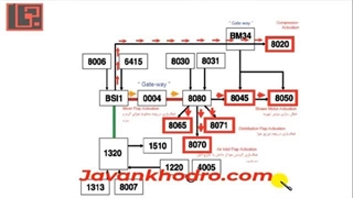 تنظیم موتور-  قسمت 214 -مالتی پلکس 31