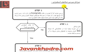 تنظیم موتور -قسمت 232 -مالتی پلکس 49