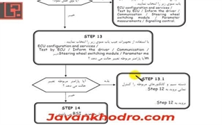 تنظیم موتور- قسمت 234- مالتی پلکس 51