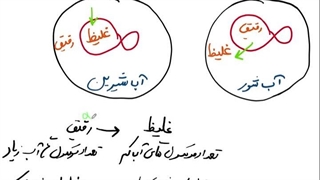 نکات کنکوری تنظیم اسمزی در ماهیان آب شور و آب شیرین