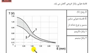 تنظیم موتور 349 - سیستم ترمز ای بی اس -7