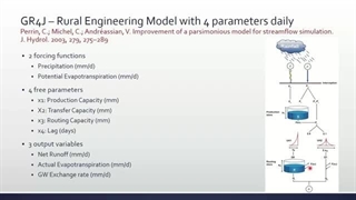 The model GR4J model of Rural Engineering with 4 parameters Daily in GoldSim