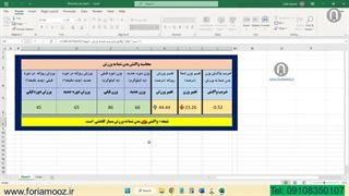 ابزار اکسل تست ریکشن بدن شما به تغییرات ورزش