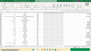 فایل اکسل اطلاعات مبالغ سرمایه گذاری مستقیم خارجی کشورهای جهان