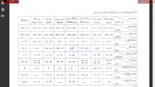 آموزش تعمیر ایسیو قسمت 39