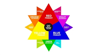 آموزش جدول رنگ مو و چرخه رنگ