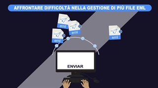 Softaken Strumento di conversione da EML a PST
