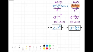 تابع لگاریتمی | رسم نمودار - دامنه و برد تابع لگاریتمی