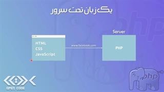 آموزش PHP (به همراه MySQL) - قسمت 1 - نصب و راه اندازی