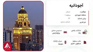 آجواداینه گردی