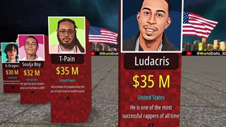 رپرهای ثروتمند